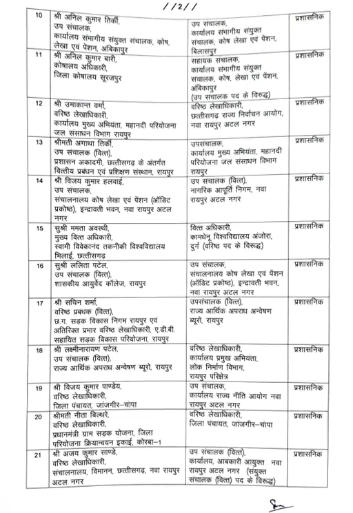 CG Transfer News : मंत्री ओपी चौधरी के विभाग में बड़े पैमाने पर अफसरों का तबादला, देखें लिस्ट