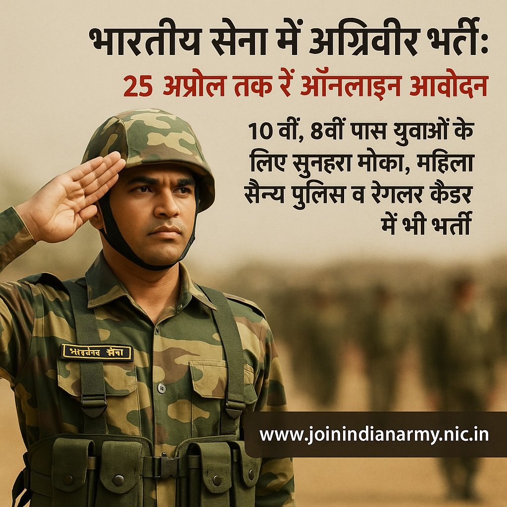 Agniveer Bharti 2025