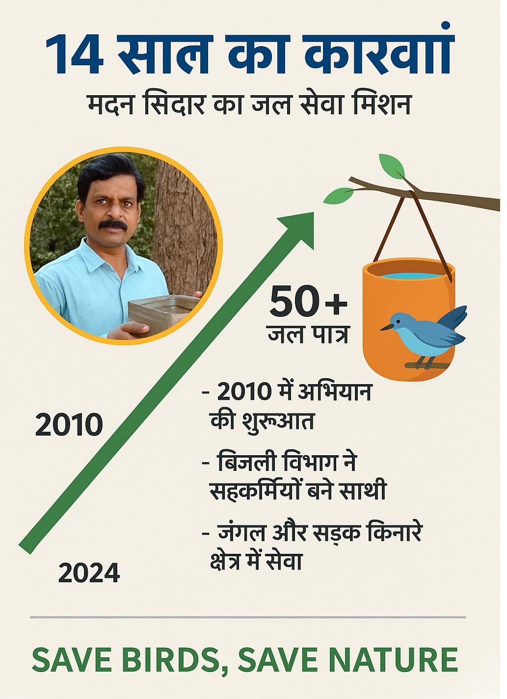 Bird Water Campaign