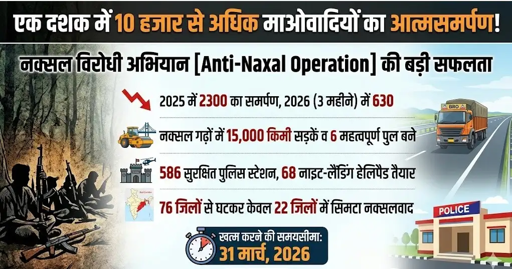 Anti-Naxal Operation