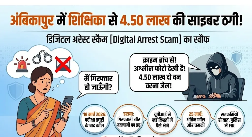 Digital scam warning and details