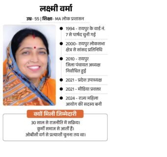 Rajya Sabha Election 2026 : राज्यसभा चुनाव के लिए BJP ने 6 राज्यों से 9 उम्मीदवारों की घोषणा की, छत्तीसगढ़ से लक्ष्मी मैदान में 2 Untitled 1