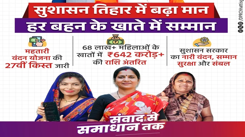 Mahtari Vandan Yojana installment 