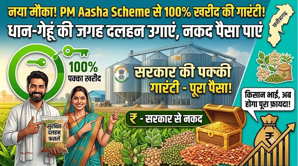 PM Aasha Scheme