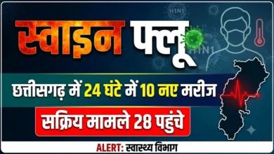 Swine Flu : छत्तीसगढ़ में 24 घंटे में 10 नए मरीज, सक्रिय मामले 28 पहुंचे