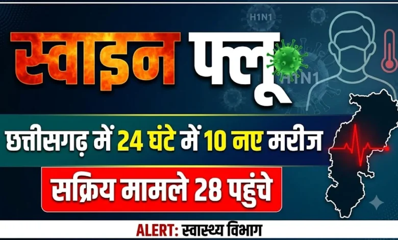 Swine Flu : छत्तीसगढ़ में 24 घंटे में 10 नए मरीज, सक्रिय मामले 28 पहुंचे