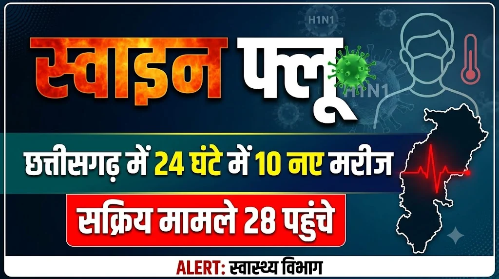 Swine Flu : छत्तीसगढ़ में 24 घंटे में 10 नए मरीज, सक्रिय मामले 28 पहुंचे