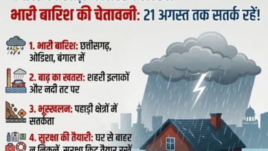 Monsoon Alert : बंगाल की खाड़ी में सिस्टम एक्टिव, 21 अगस्त तक छग समेत कई राज्यों में भारी बारिश