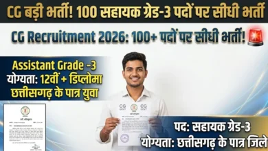 Assistant Grade 3 Recruitment : छत्तीसगढ़ में 100 सहायक ग्रेड-3 पदों पर सीधी भर्ती, इन जिलों के युवाओं को मिलेगा मौका