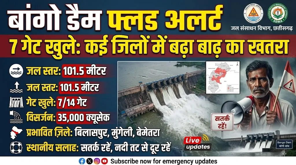 Bango Dam Flood Alert : बांगो डेम के 7 गेट खुले, कई जिलों में बढ़ेगा बाढ़ का खतरा