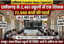 Single Teacher Schools : छत्तीसगढ़ के 2,461 स्कूलों में एक शिक्षक, 72,940 बच्चों की पढ़ाई