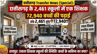 Single Teacher Schools : छत्तीसगढ़ के 2,461 स्कूलों में एक शिक्षक, 72,940 बच्चों की पढ़ाई