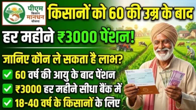 PM Kisan Maandhan Yojana : किसानों को 60 की उम्र के बाद हर महीने 3000 पेंशन, जानें कौन ले सकता है लाभ