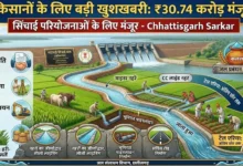 Irrigation Projects Chhattisgarh : किसानों के लिए बड़ी खुशखबरी, 30.74 करोड़ मंजूर, हजारों हेक्टेयर खेतों तक पहुंचेगा पानी