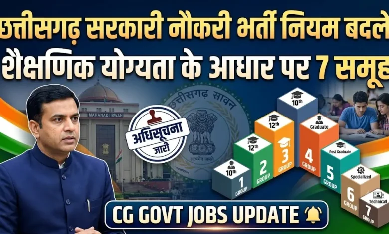 Chhattisgarh Government Jobs Rules : सरकारी नौकरी की भर्ती के नियम बदले, शैक्षणिक योग्यता के आधार पर सात समूहों में बांटे पद