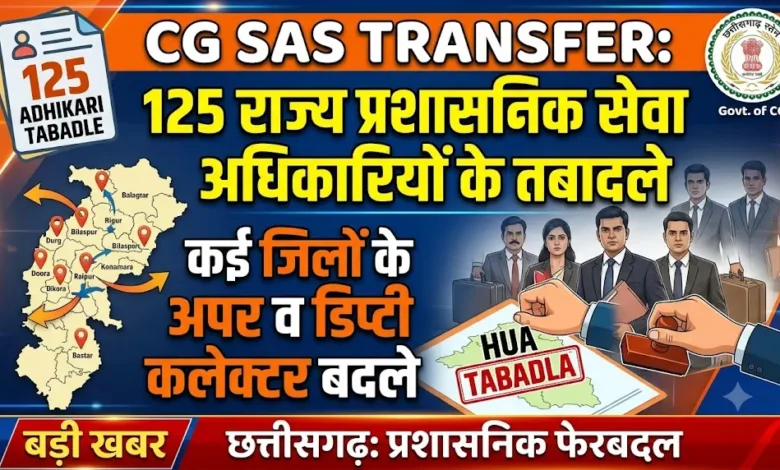 CG SAS Transfer : छत्तीसगढ़ में 125 राज्य प्रशासनिक सेवा अधिकारियों के तबादले, कई जिलों के अपर व डिप्टी कलेक्टर बदले