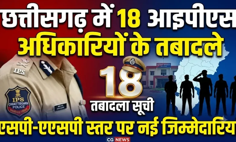 Chhattisgarh IPS Transfer : छत्तीसगढ़ में 18 आइपीएस अधिकारियों के तबादले, एसपी-एएसपी स्तर पर नई जिम्मेदारियां