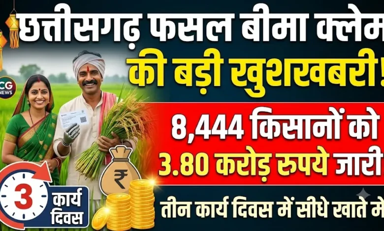Chhattisgarh Crop Insurance Claim : छत्तीसगढ़ के 8,444 किसानों को तीन दिनों में मिलेगा फसल बीमा क्लेम, 3.80 करोड़ रुपये होंगे जारी