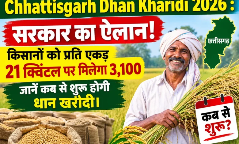 Chhattisgarh Dhan Kharidi 2026 : सरकार का ऐलान! किसानों को प्रति एकड़ 21 क्विंटल पर मिलेगा 3,100, जानें कब से शुरू होगी धान खरीदी