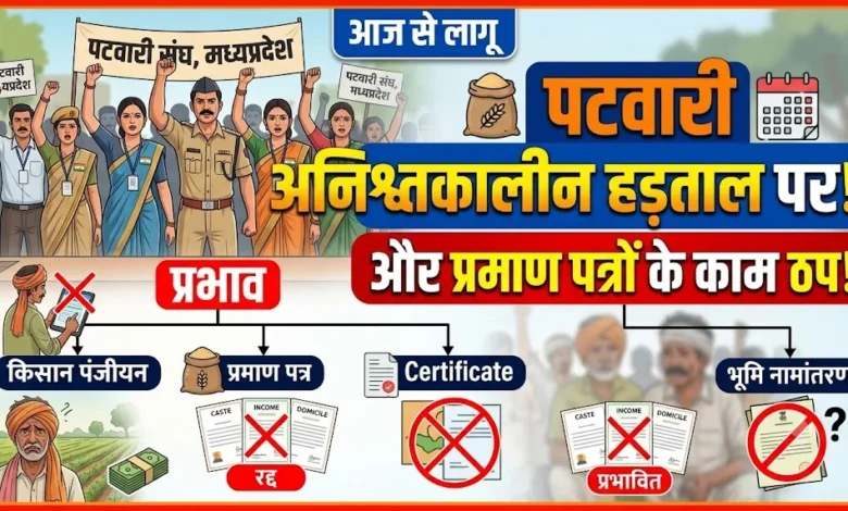 Patwari Strike : आज से अनिश्चितकालीन हड़ताल पर पटवारी, किसान पंजीयन से प्रमाण पत्रों तक के काम होंगे प्रभावित
