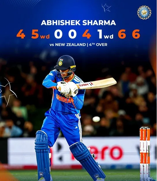 Abhishek Sharma First Ball Six Record : पहली गेंद पर छक्का जड़ अभिषेक शर्मा ने तोड़ा अफगानी बल्लेबाज का वर्ल्ड रिकॉर्ड