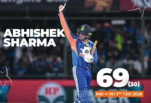 Abhishek Sharma T20 Record : अभिषेक शर्मा ने 1024 गेंदों में रचा इतिहास, SKY का रिकॉर्ड तोड़ 18 गेंदों में ठोकी फिफ्टी