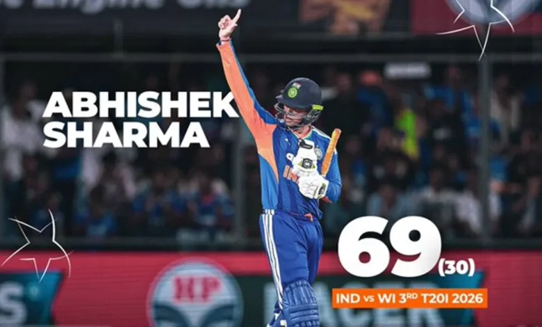 Abhishek Sharma T20 Record : अभिषेक शर्मा ने 1024 गेंदों में रचा इतिहास, SKY का रिकॉर्ड तोड़ 18 गेंदों में ठोकी फिफ्टी