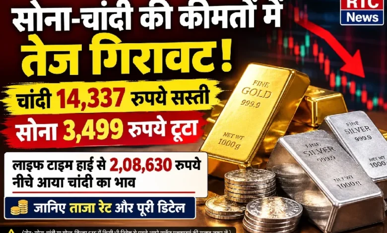 Silver Price Crash : सोना-चांदी की कीमतों में बड़ी गिरावट, चांदी 14,337 रुपये और सोना 3,499 रुपये सस्ता, जानिए ताजा रेट