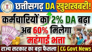 Chhattisgarh DA Hike : छत्तीसगढ़ में कर्मचारियों का महंगाई भत्ता 2 प्रतिशत बढ़ा, अब 60 प्रतिशत मिलेगा DA