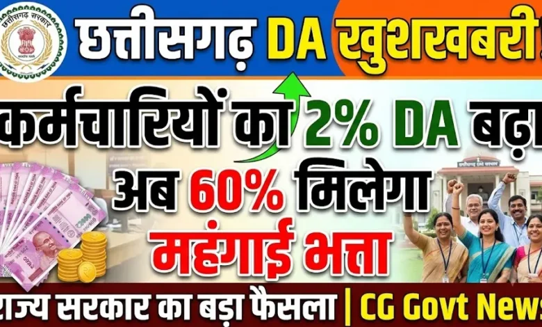 Chhattisgarh DA Hike : छत्तीसगढ़ में कर्मचारियों का महंगाई भत्ता 2 प्रतिशत बढ़ा, अब 60 प्रतिशत मिलेगा DA
